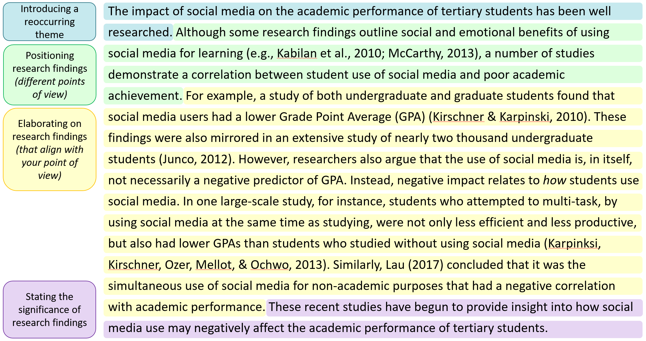 example of significance of research