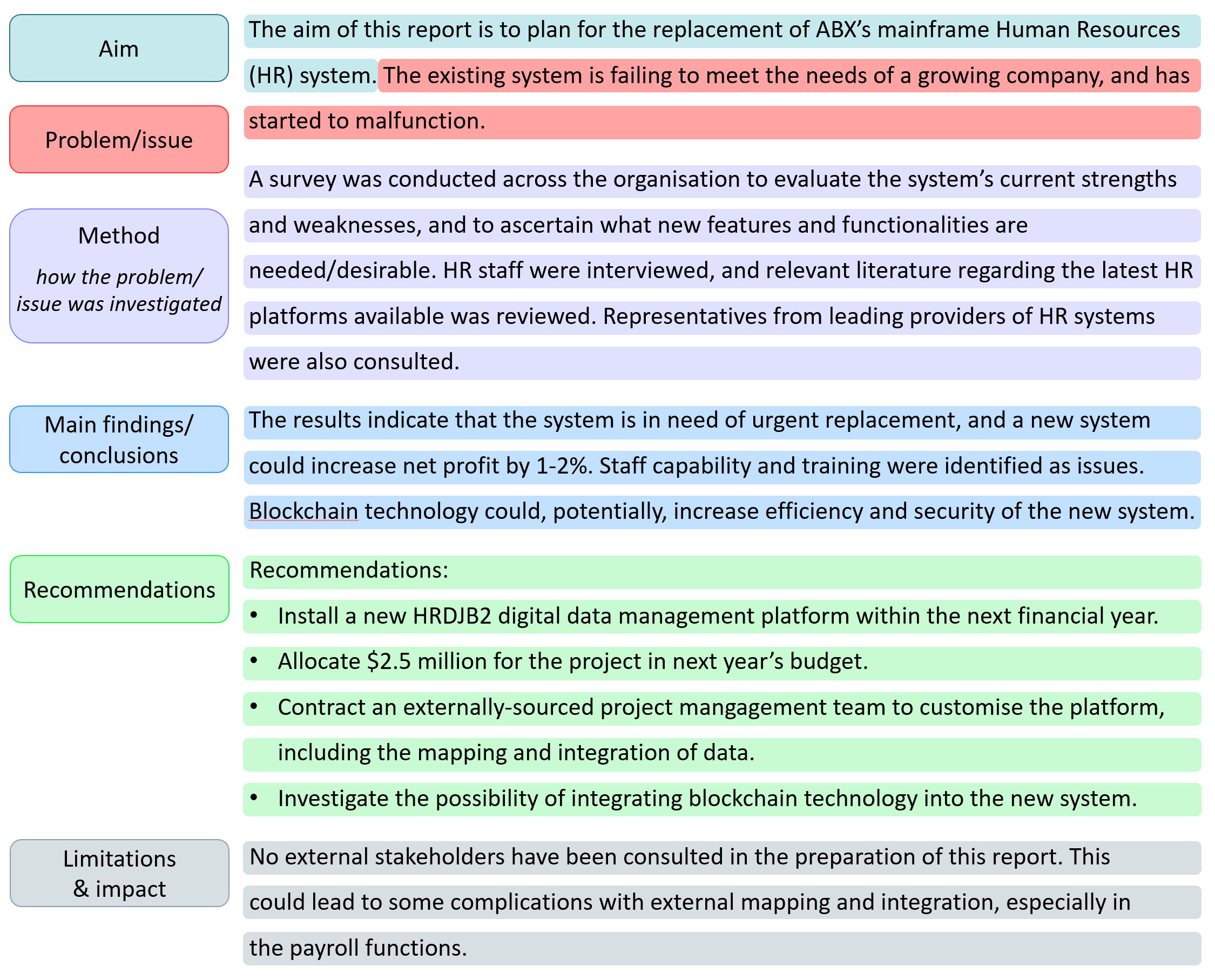 AUT Library - Reports With Regard To Executive Summary Report Template