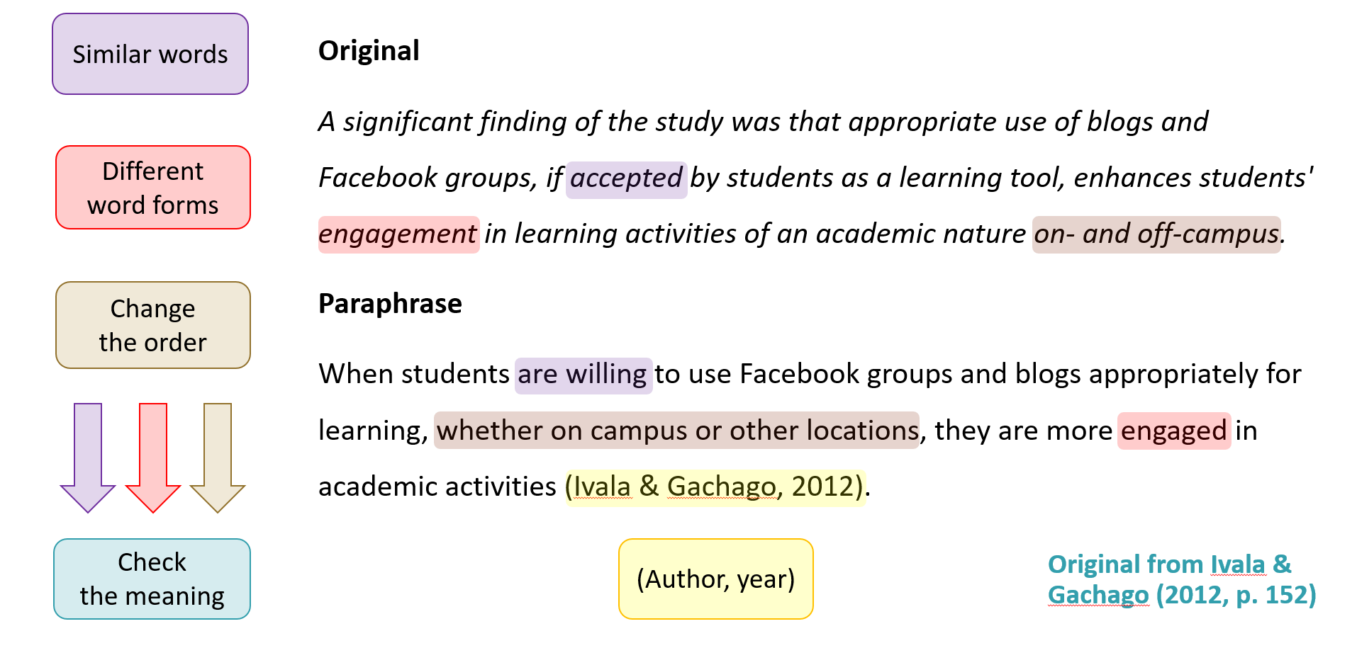 Example text with highlighting to illustrate features of paraphrasing in your work in relation to the original work