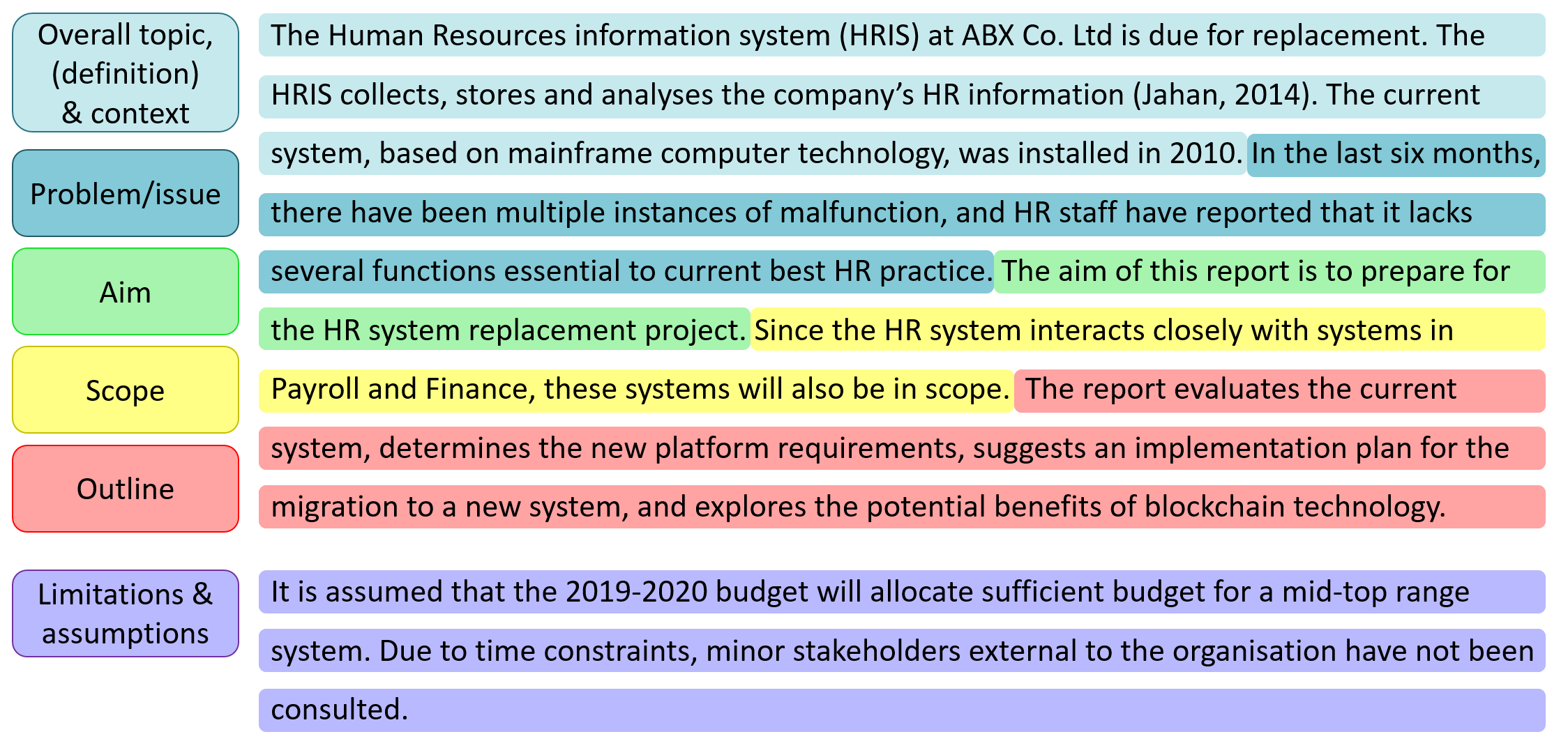 AUT Library - Reports