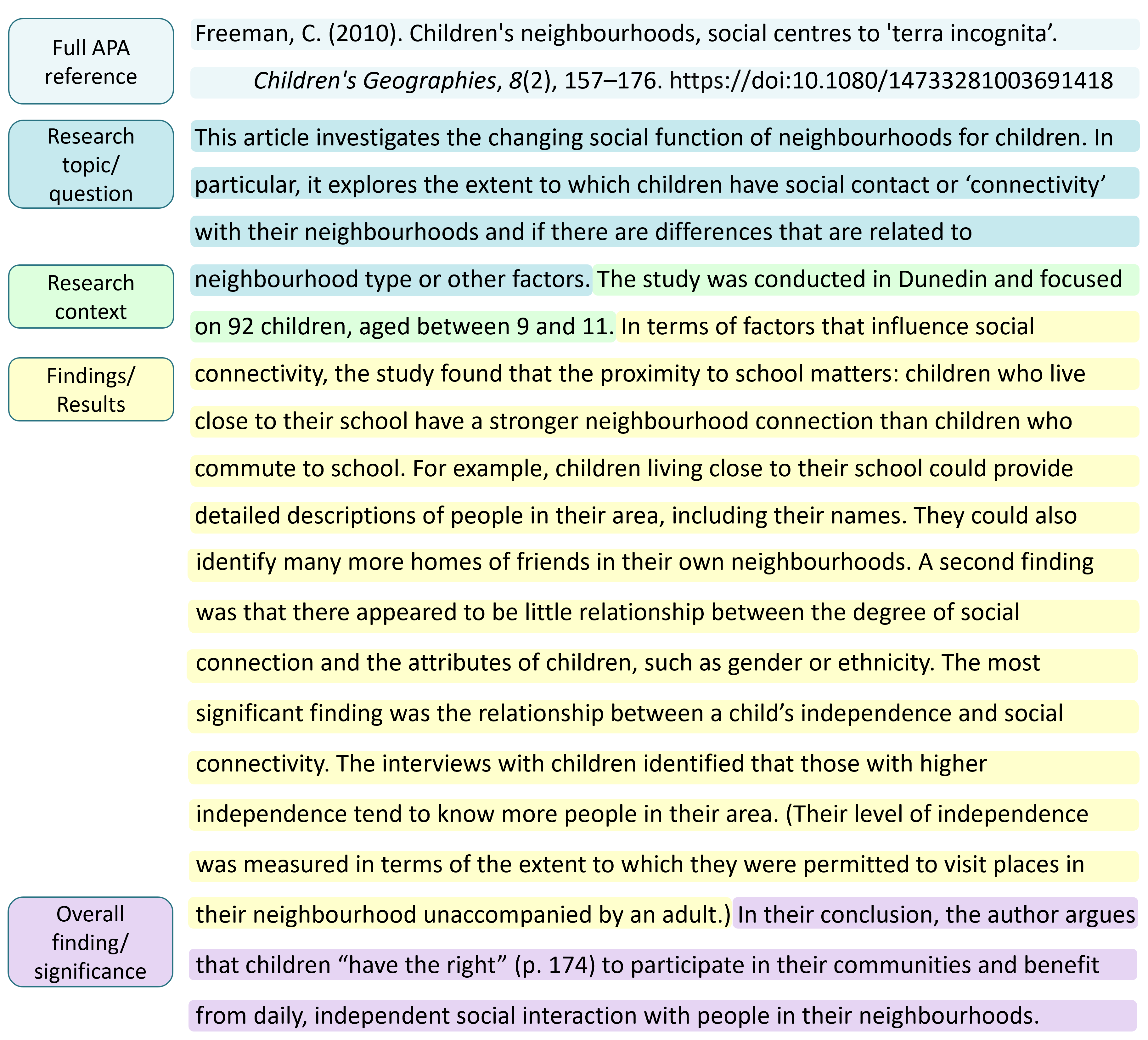 Apa Annotated Bibliography Template from library.aut.ac.nz