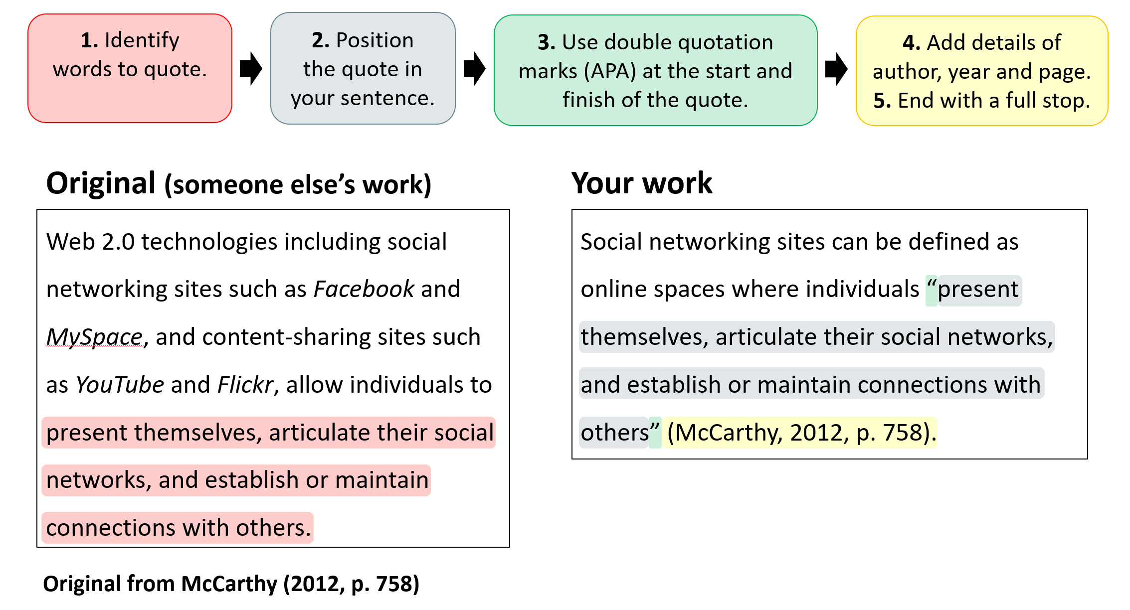 Text example with highlighting to illustrate features of a direct quote in your work in relation to the original work
