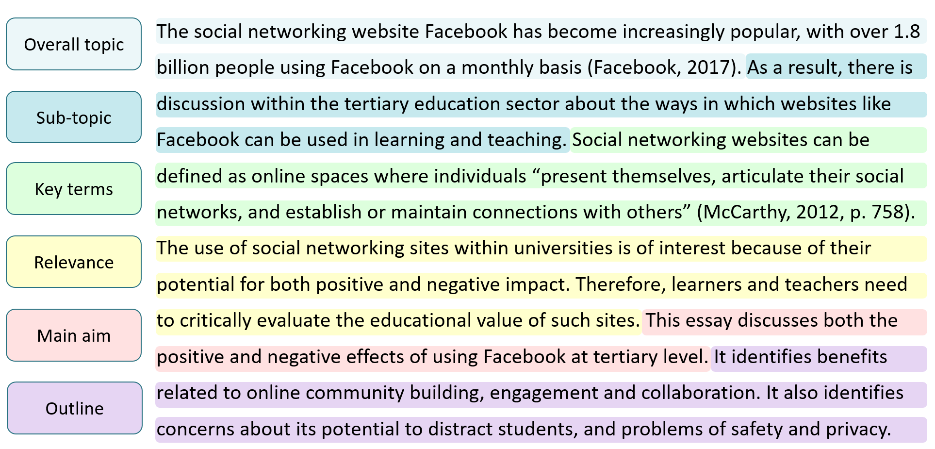 introduction paragraph essay