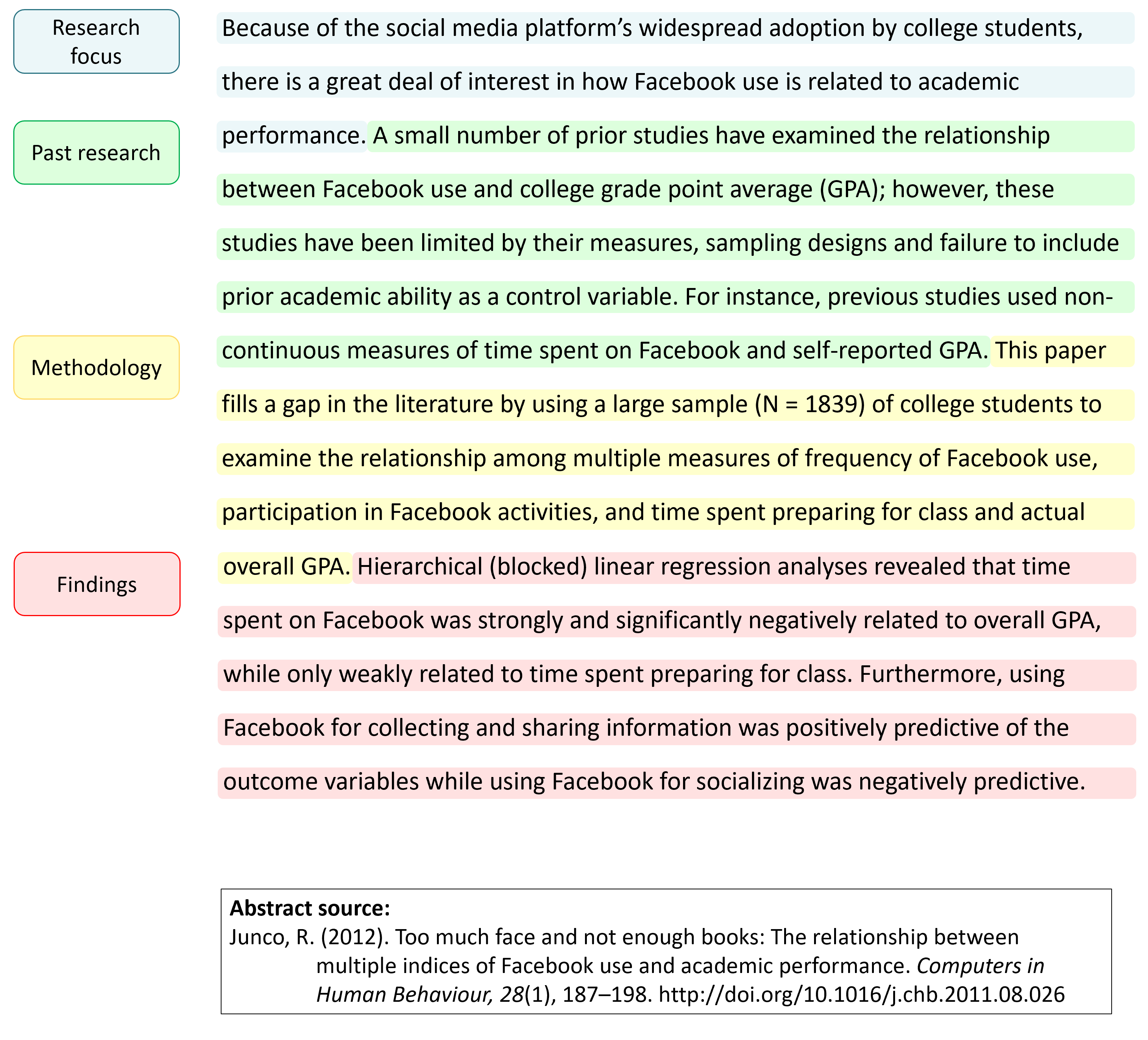 literature review paragraph structure